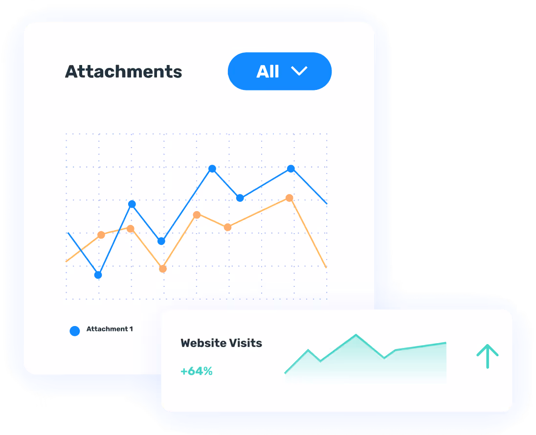 Opensense email analytics showing attachment engagement trends and a 64% increase in website visits